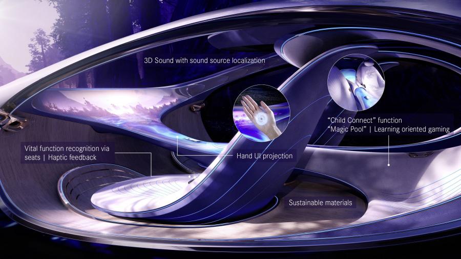 Схема Mercedes-Benz VISION AVTR 2020 года  (фото 50 из 64)